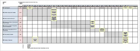 Project progress